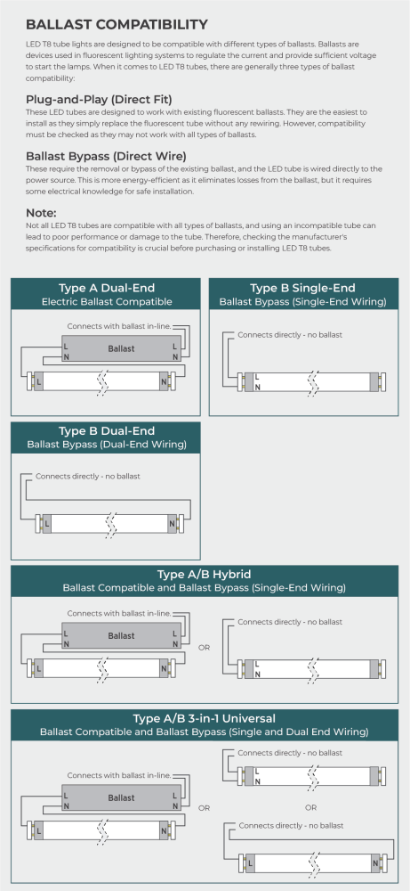 Ballast Compatibility Tooltip