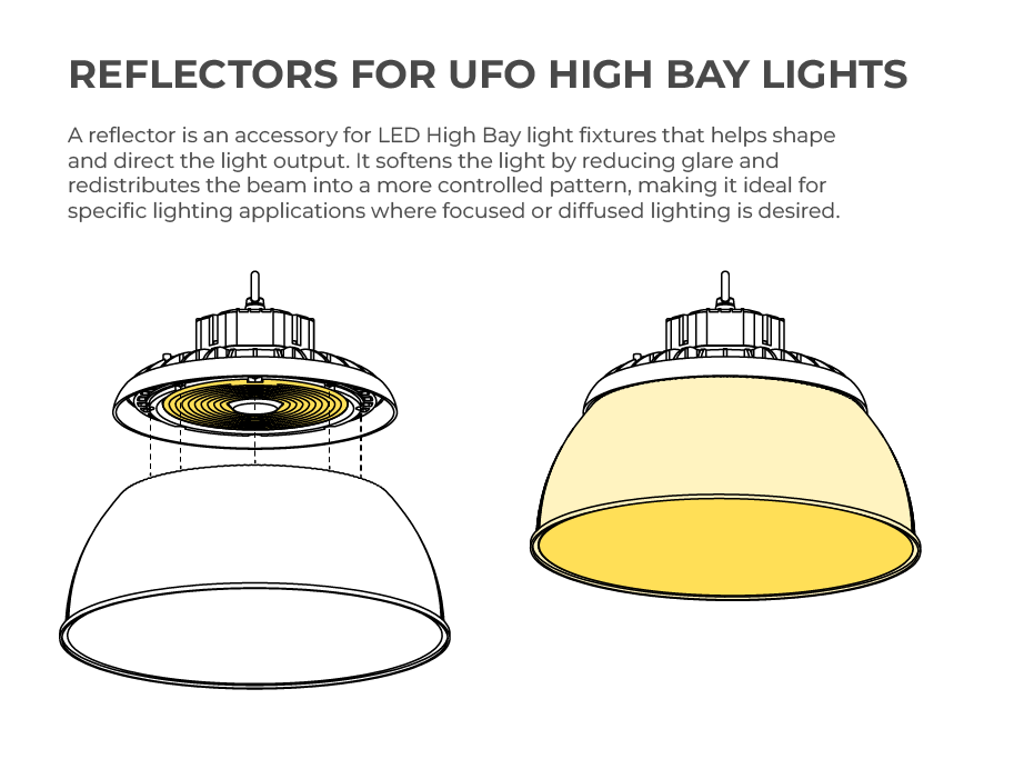 High Bay Reflector Tooltip