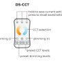 Info graphic of remote functions.