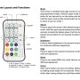 Use the Remote to access all the Digital LED Controller&#039;s features with the touch of a button.