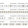 5m White LED Strip Light - Eco Series Tape Light - 12V/24V - IP20