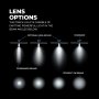 Image showing the beam angles from the track head with the standard and optional lenses