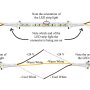 3 Contact 10mm Flexible Light Strip Pigtail Connector for VCT Strips - NFLS10-3CPT: How To Use Connectors on VCT LED Strips