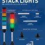 Preassembled LED Signal Tower Stack Lights - 2&amp;quot; Diameter - Fixed Mount with 165mm Pole
