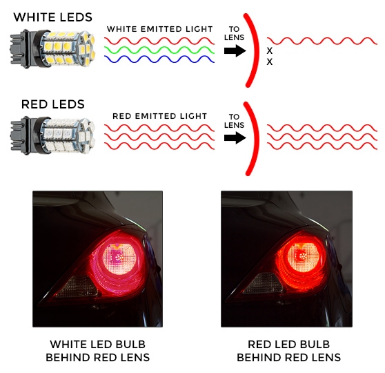 Lens color diagram