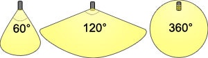 Beam Angle Comparison