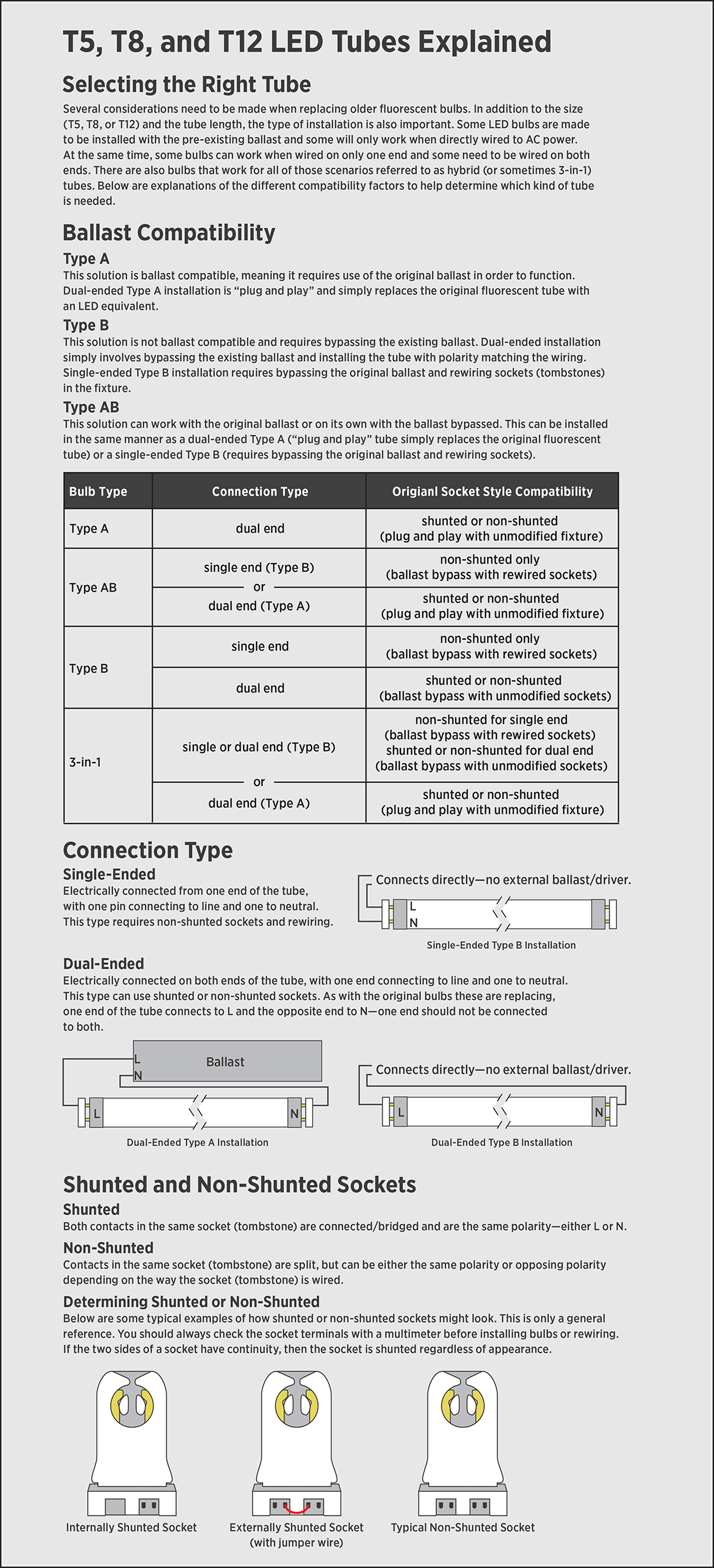 Ballast Compatibility