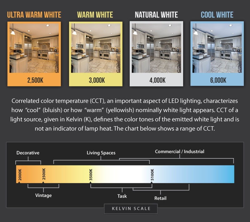 Correlated Color Temperature Explanation