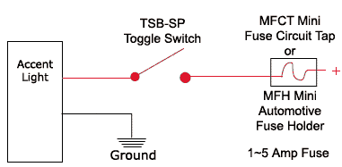 Specifications