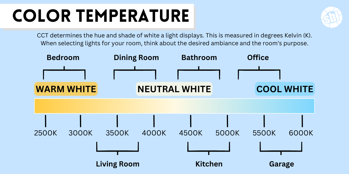 Find the best CCT for interior lighting