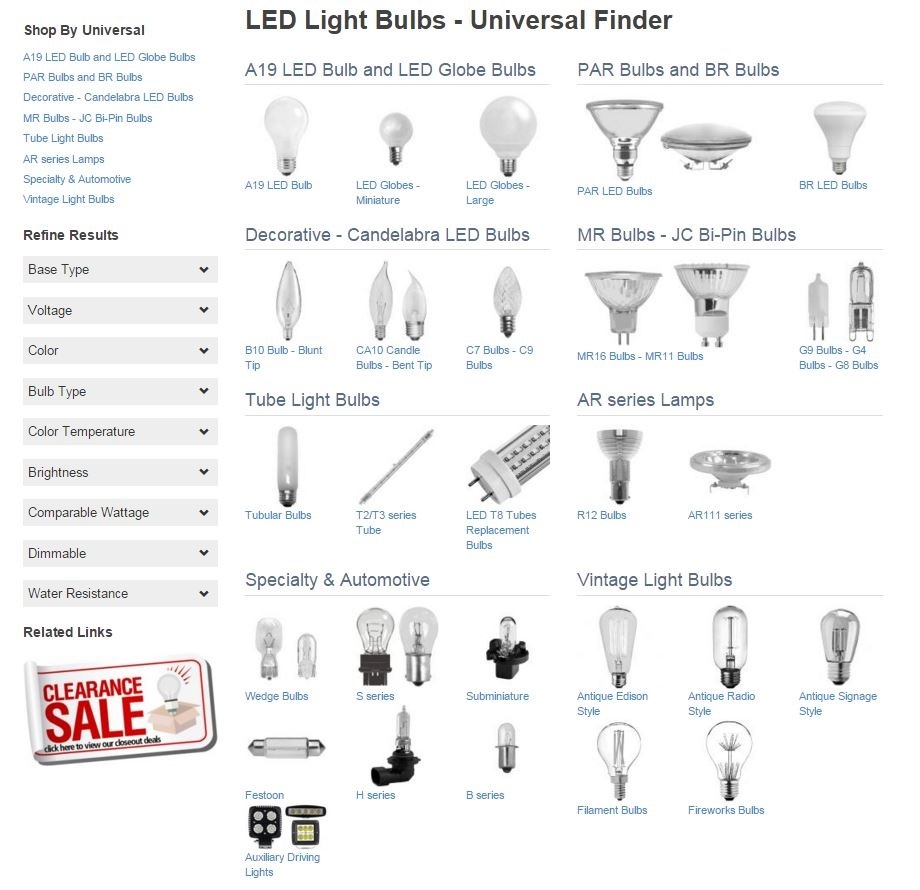 Super Bright LEDs From Then to Now Super Bright LEDs
