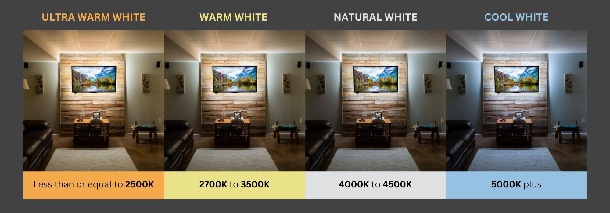 CCT Color Chart